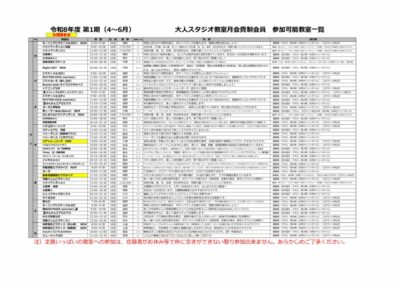 R8年1期 スタジオ月会費制参加可能教室一覧のサムネイル